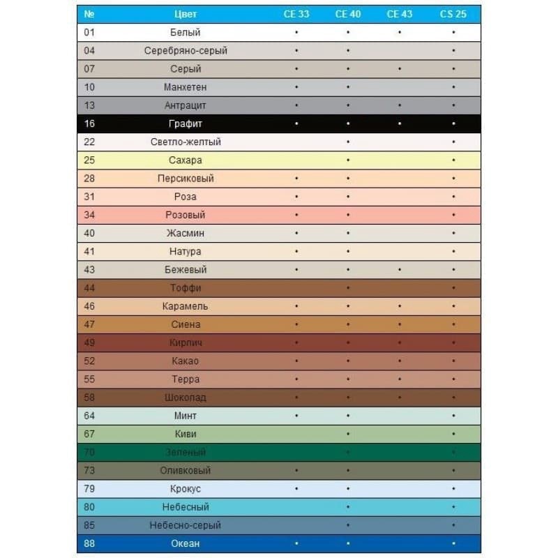 Фуга Ceresit СЕ 33 антрацит №13 2 кг